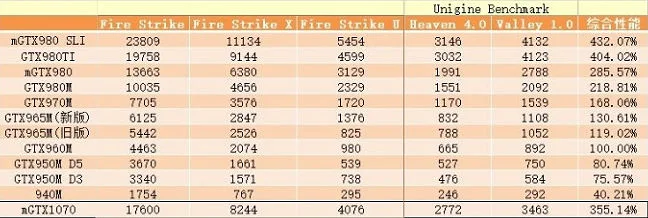 GTX 1070 mobile Fire Strike
