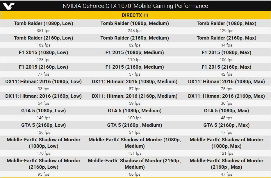 GTX 1070 mobile GPU gaming performance