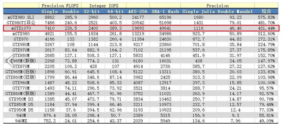 GTX 1070 mobile precison compute
