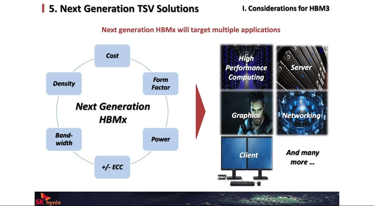 HBM3 SK Hynix