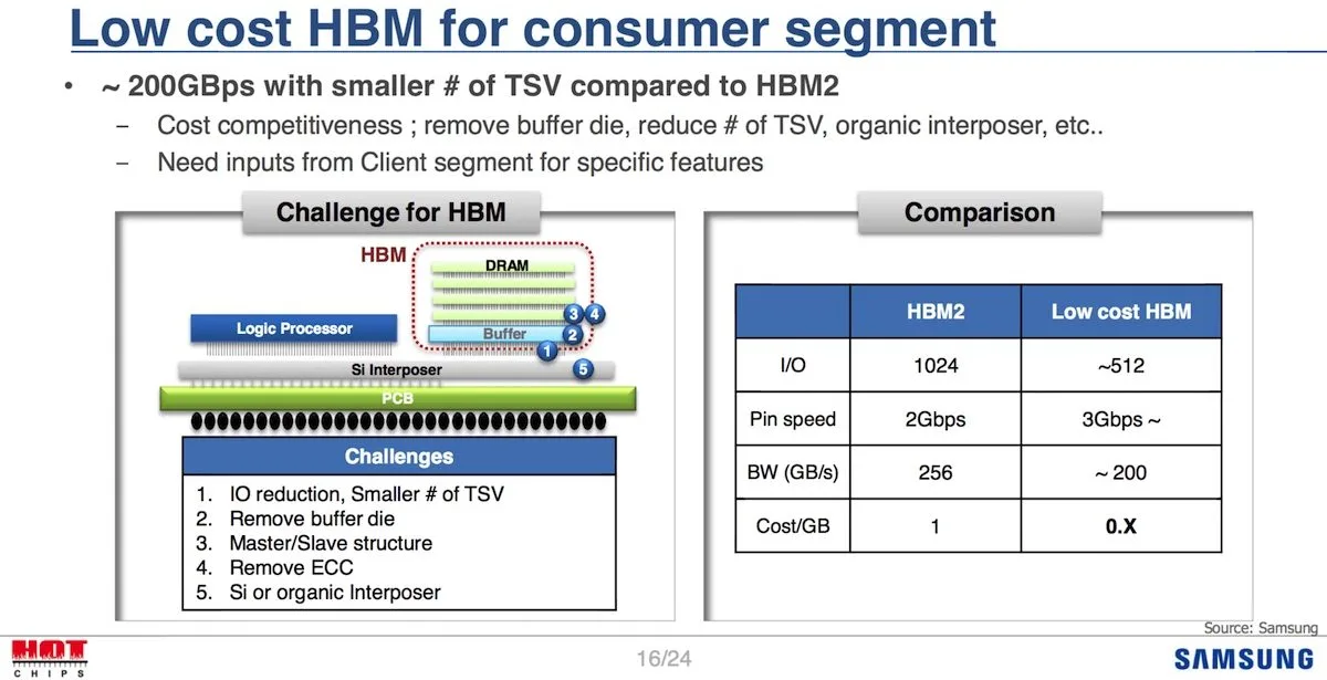 HBM3 Samsung