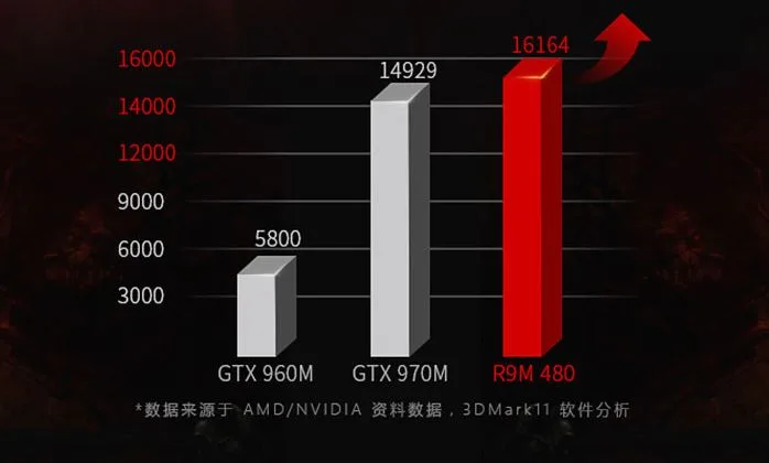 HP Omen R9 M480