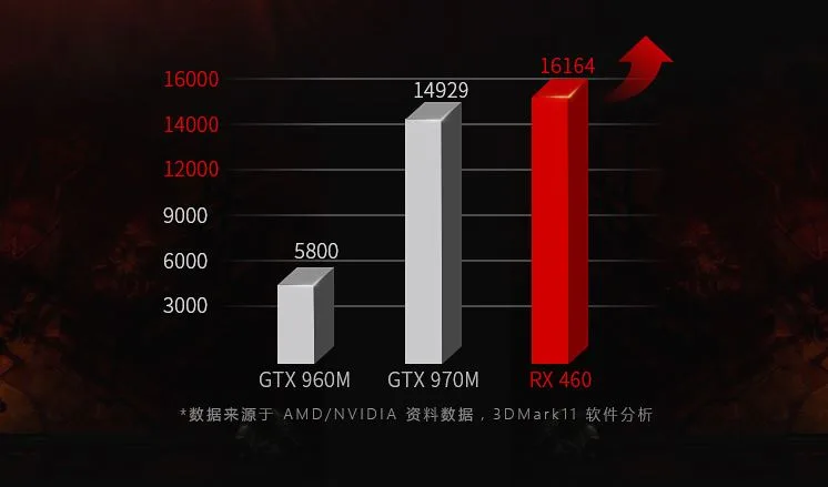 HP Shadow RX 460