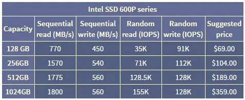 Intel 600P SSD 3