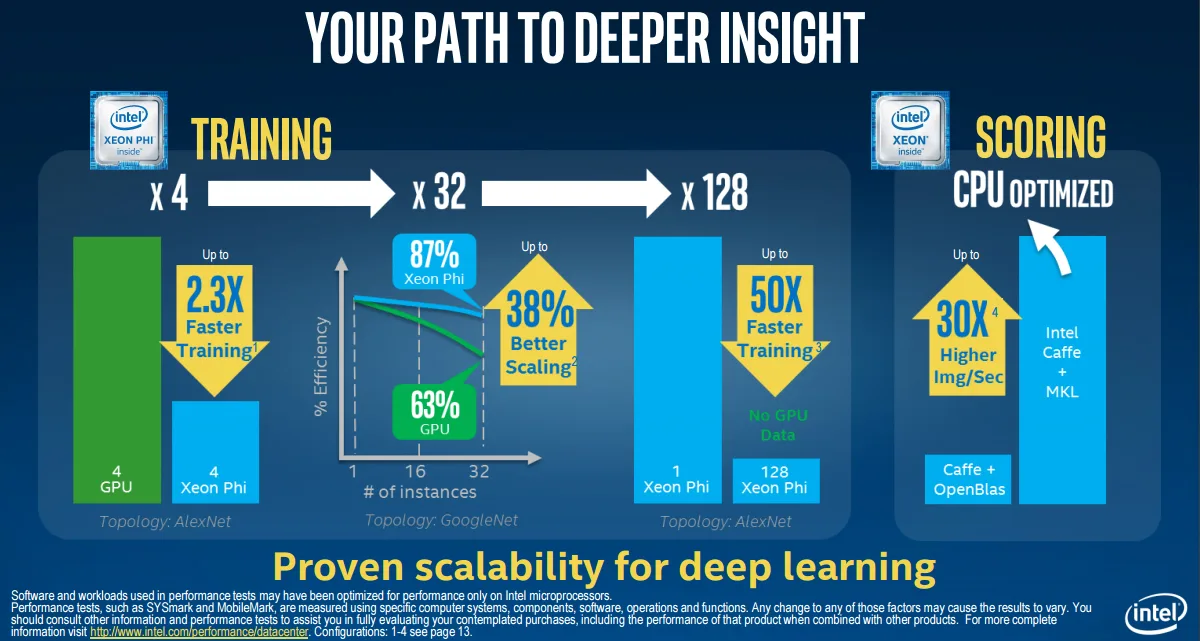 Intel Xeon Phi Performance Slide