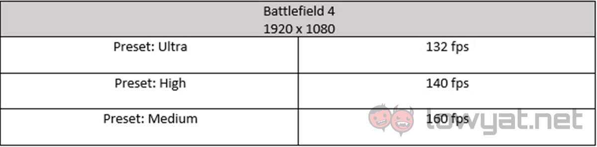 MSI GT72 VR BF4 Benchmark