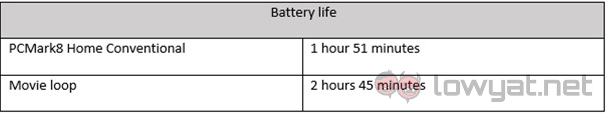 MSI GT72 VR Battery Life