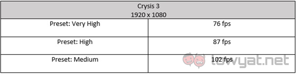 MSI GT72 VR Crysis 3 Benchmark