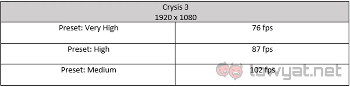 MSI GT72 VR Crysis 3 Benchmark