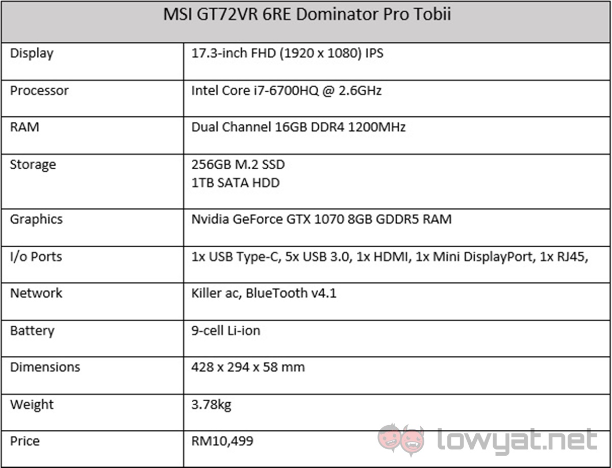 MSI GT72 VR Specs