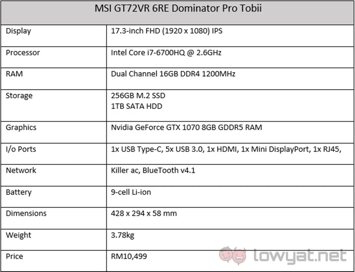 MSI GT72 VR Specs