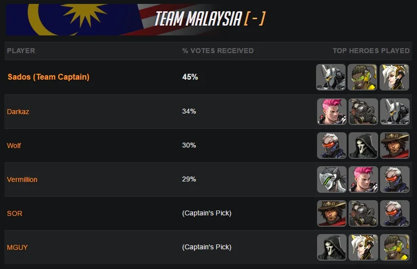 Overwatch World Cup 2016 Team Malaysia