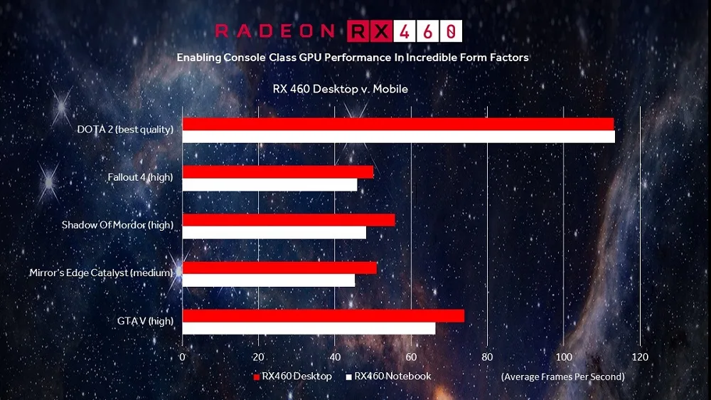 RX 460 mobile vs desktop