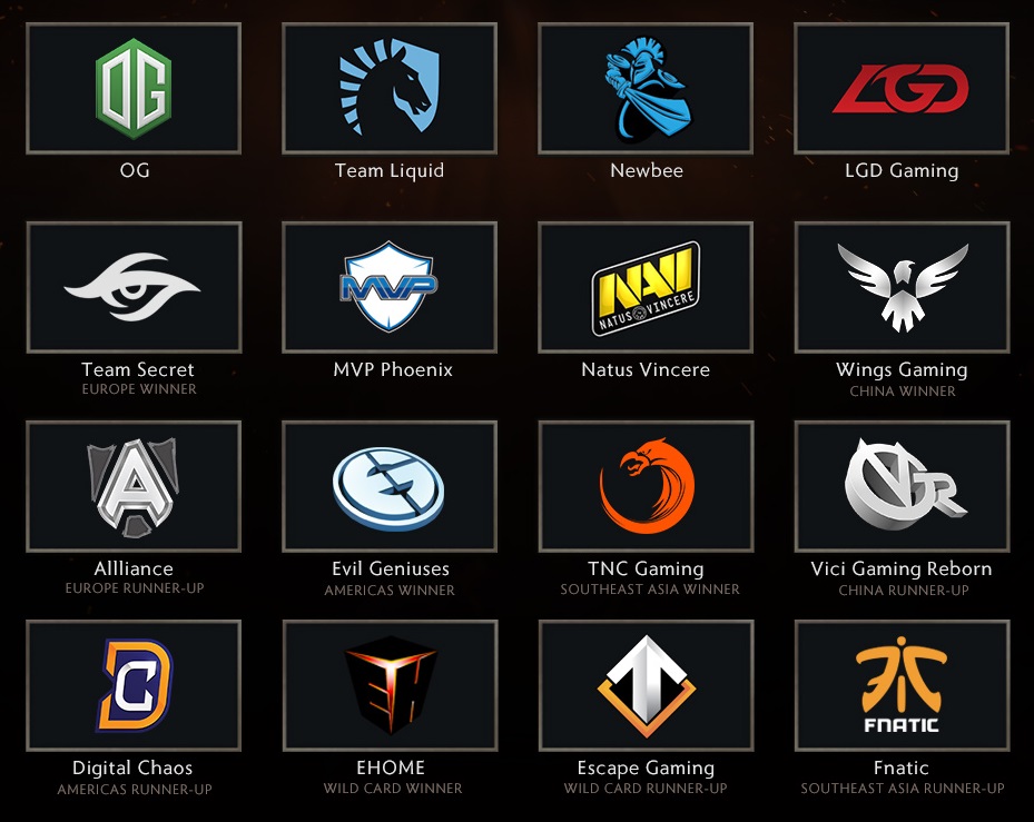 TI6 Teams