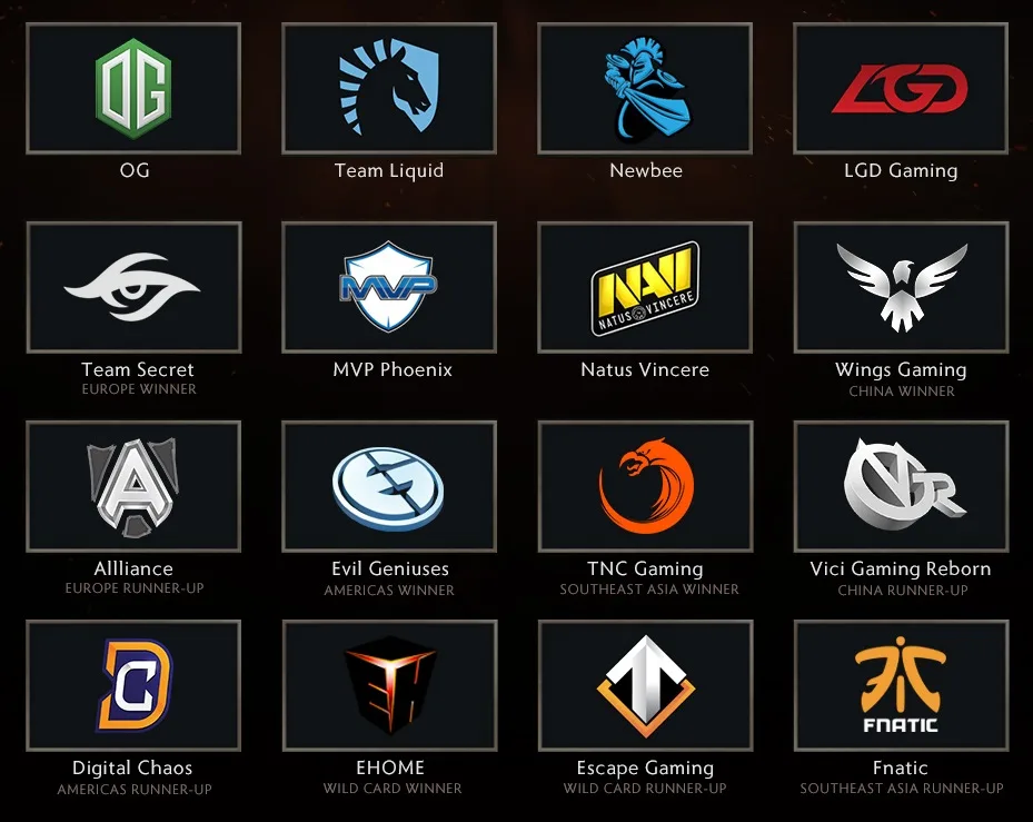 TI6 Teams