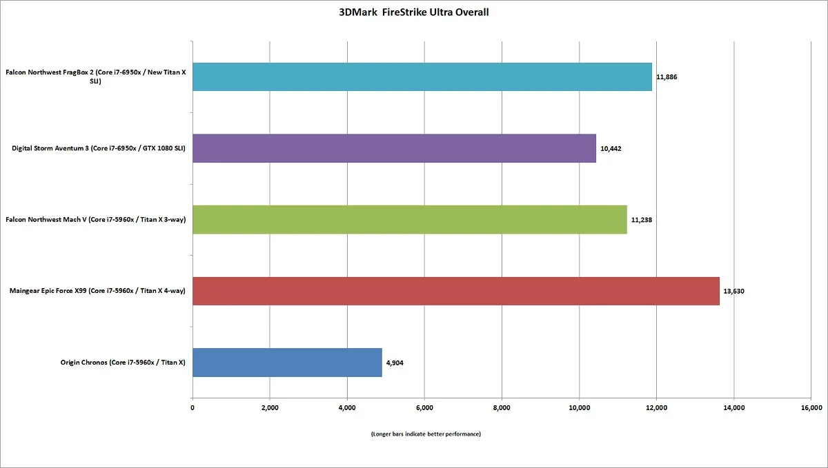 Titan X Fire Strike Ultra