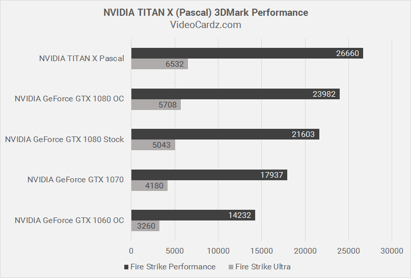 Titan X performance