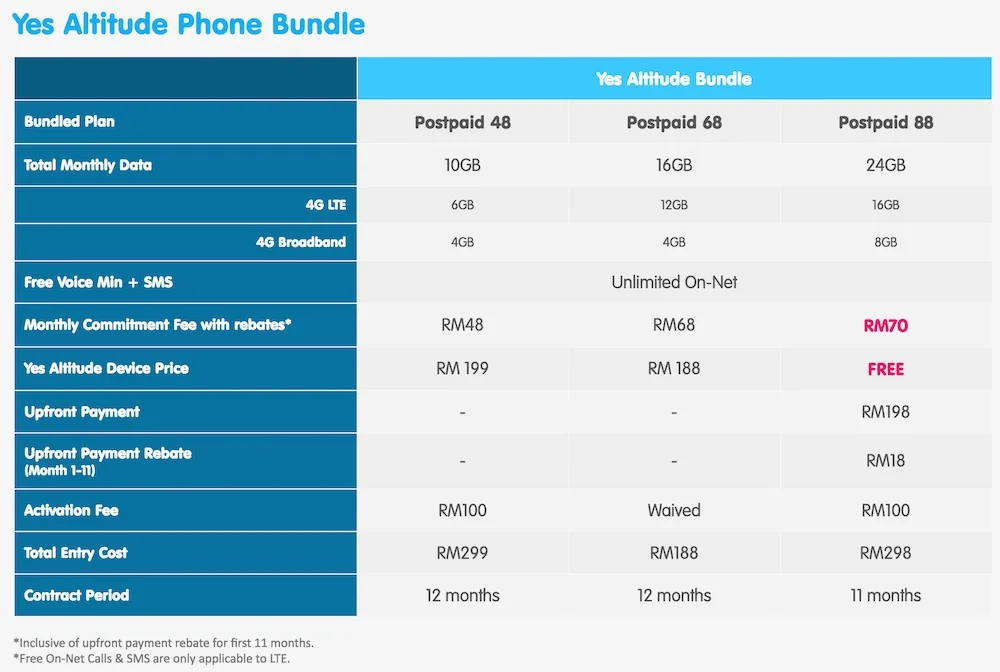 Yes Altitude Bundle