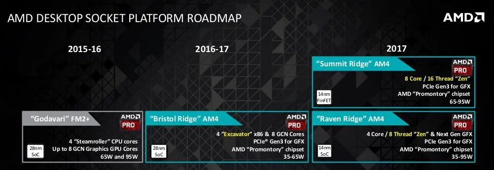 Zen desktop specs