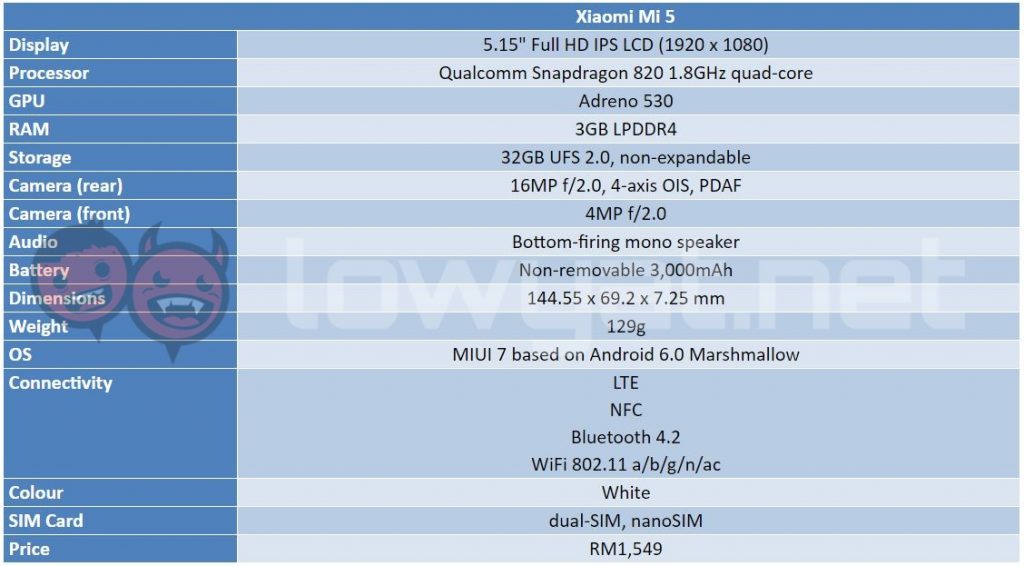 mi-5-spec-table-1