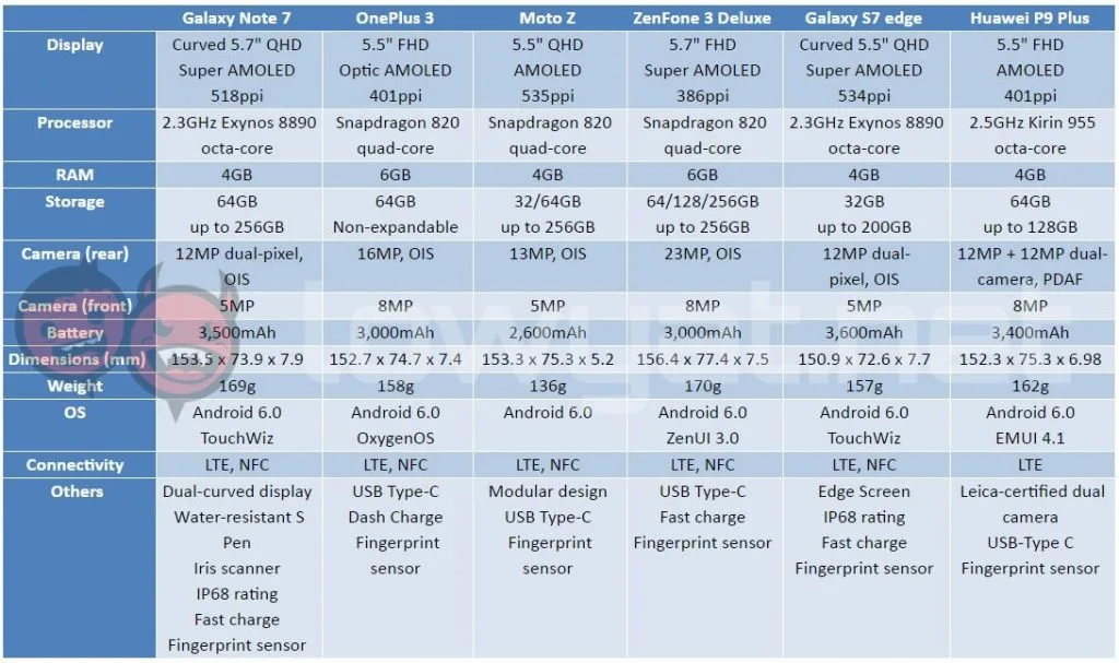 note-7-spec-sheet-1