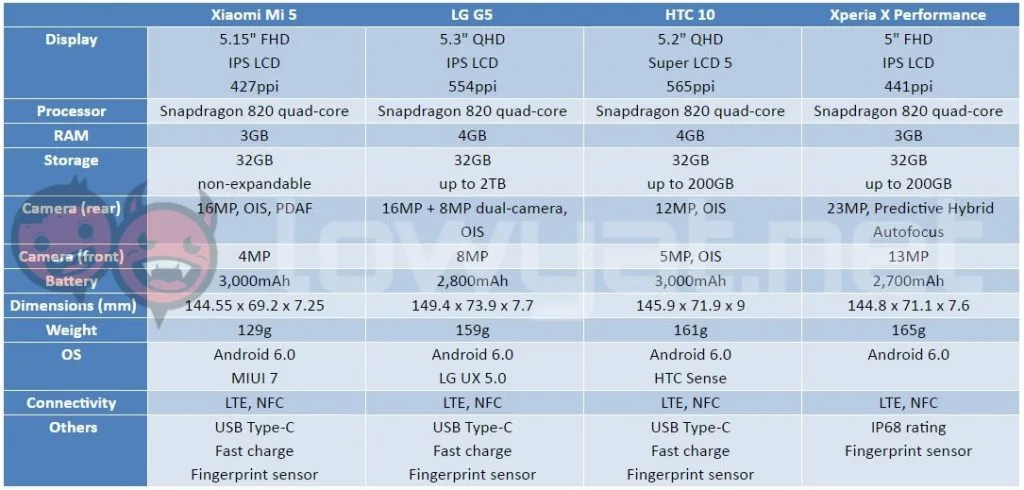 note-7-spec-sheet-2