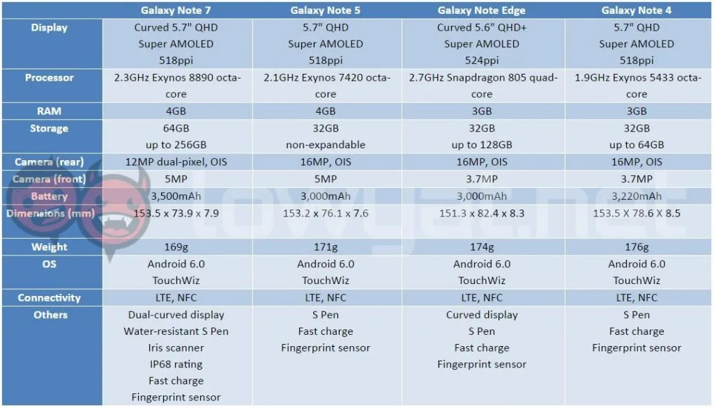note-7-spec-sheet-3