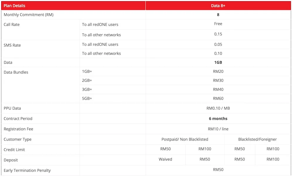 redONE Data8 MNP Promotion