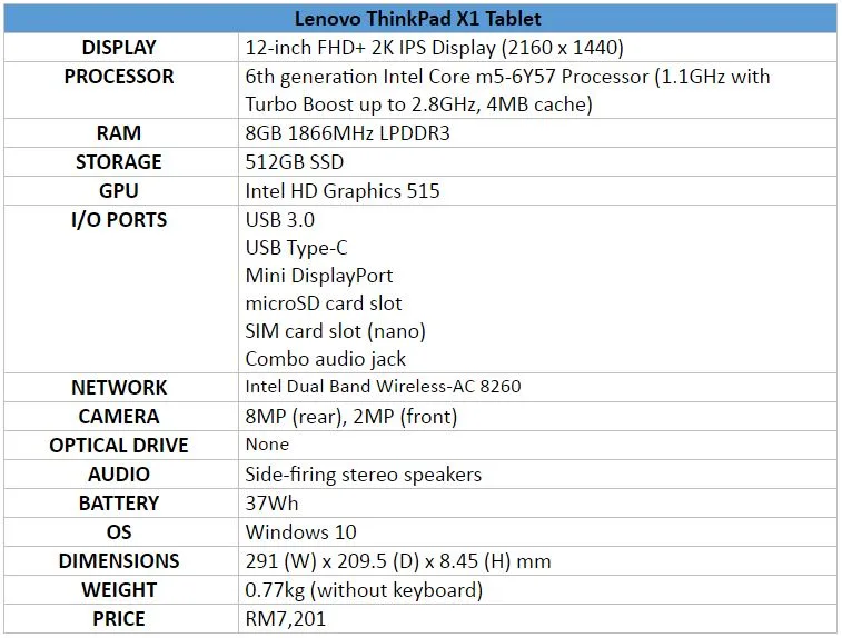 thinkpad-x1-tablet-spec-table