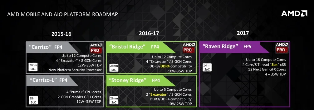 zen mobile specs
