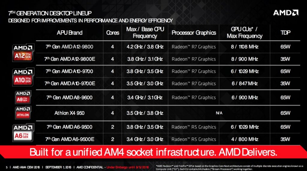 AMD Unveils Its 7th Generation A-Series Desktop Processors - Lowyat.NET
