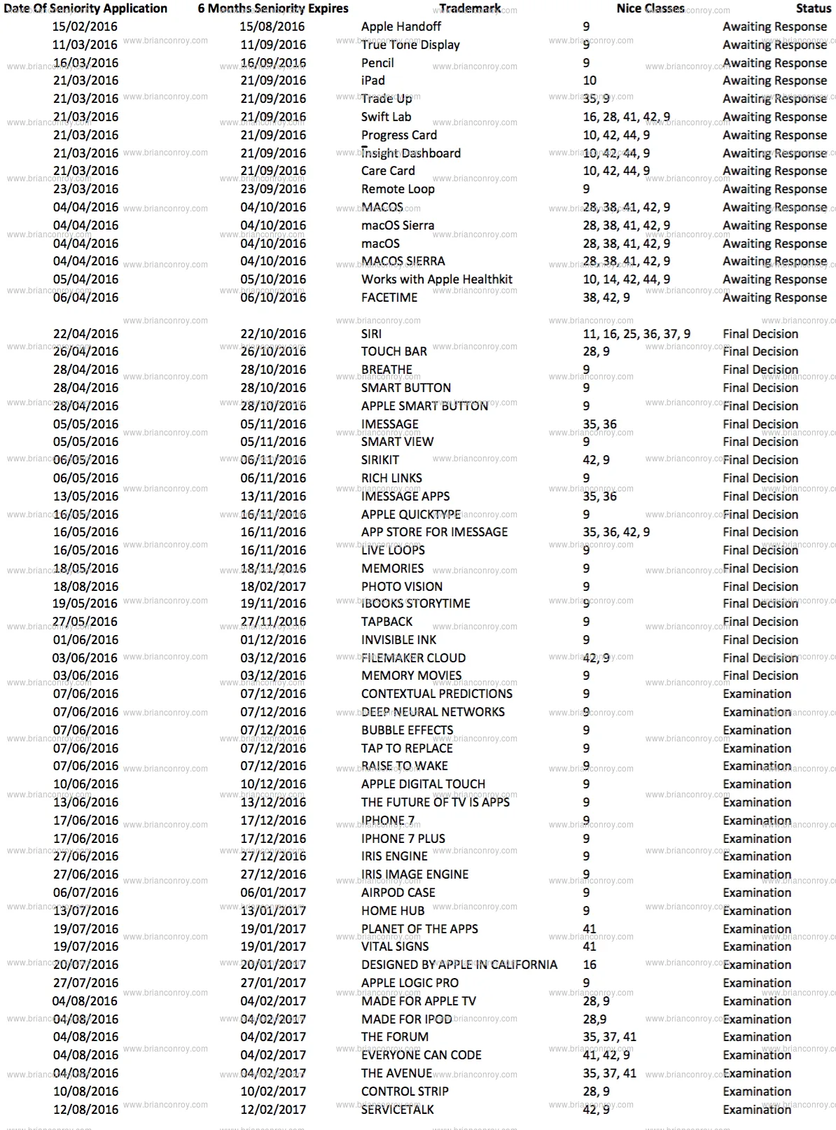 Apple Trademark Applications Full