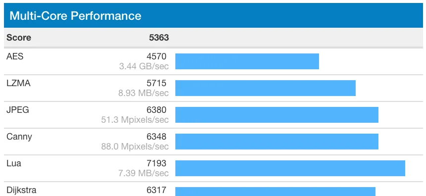 Geekbench iPhone 7 Plus Multi Core Performance