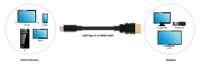 HDMI Alt Mode
