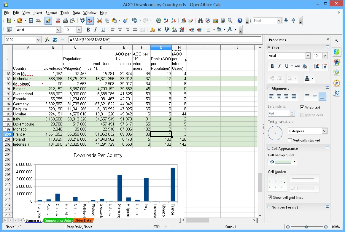 OpenOffice Calc