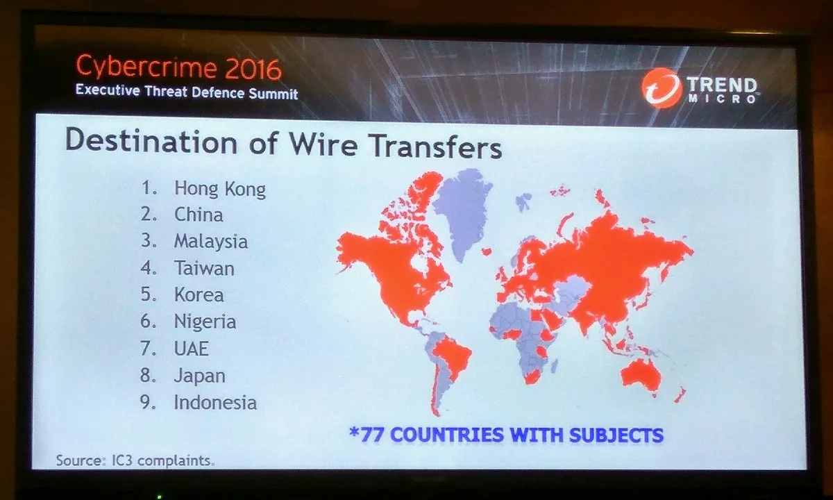 Trend Micro Destination Of BEC Money