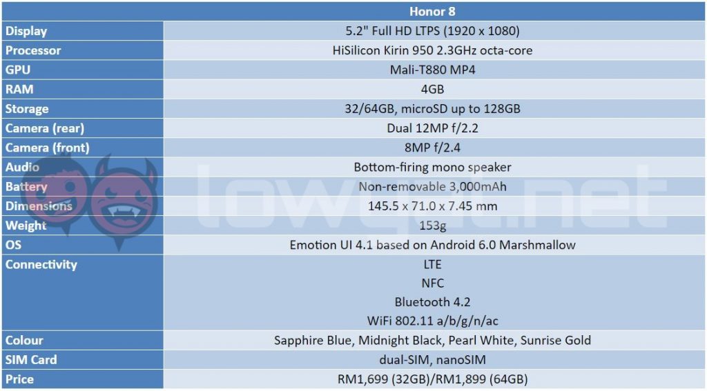 honor-8-specs-table-1