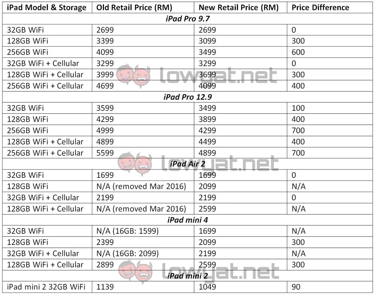 new-ipad-price-malaysia-sep-2016