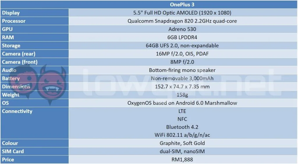 oneplus-3-spec-table-1