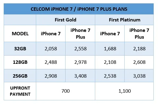 Celcom iPhone 7 and iPhone 7 Plus Pre-Order