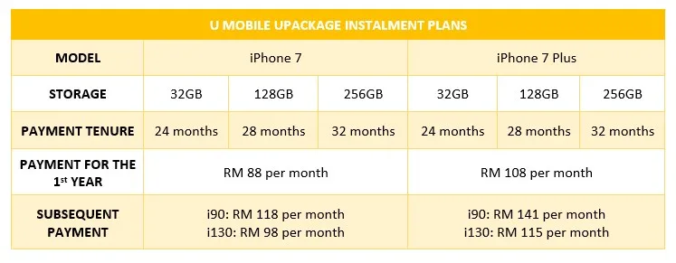 U Mobile UPackage Instalment Plans