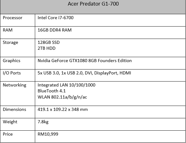 Acer Predator G1 Specs