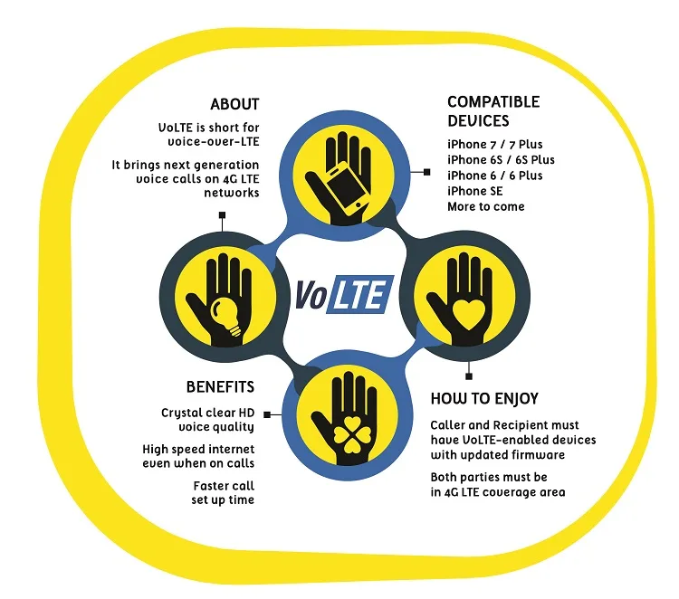 Digi VoLTE
