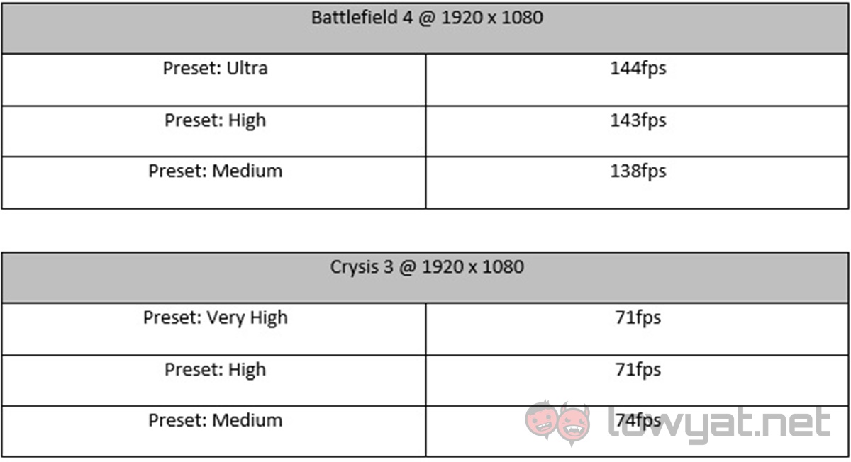 Predator G1 Game Benchmarks