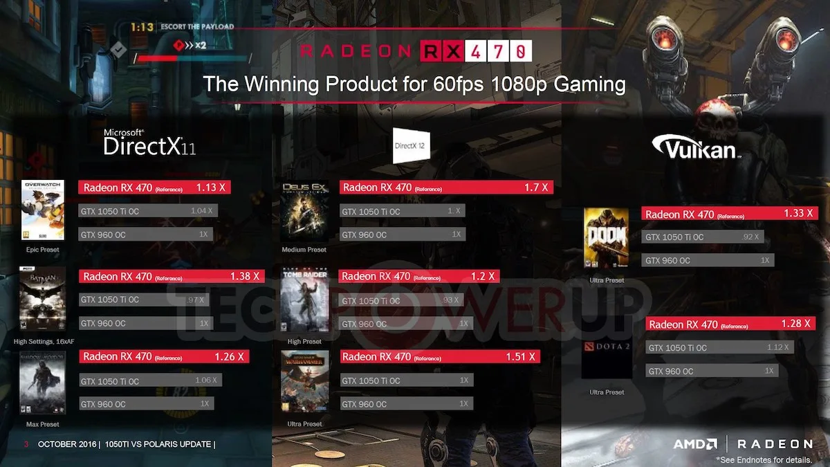 RX 470 vs 1050 ti