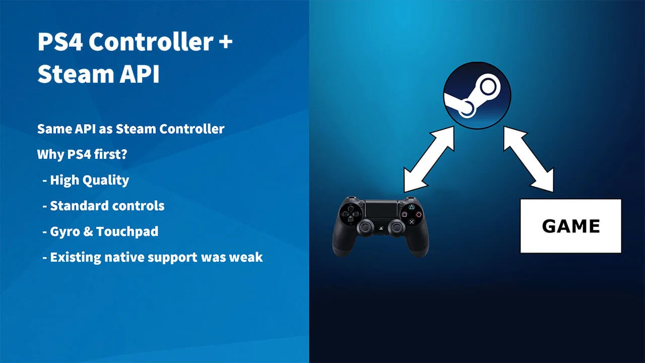 Steam DS4 Controller