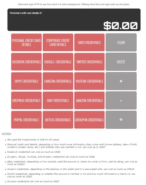 Trend Micro Credential Calculator