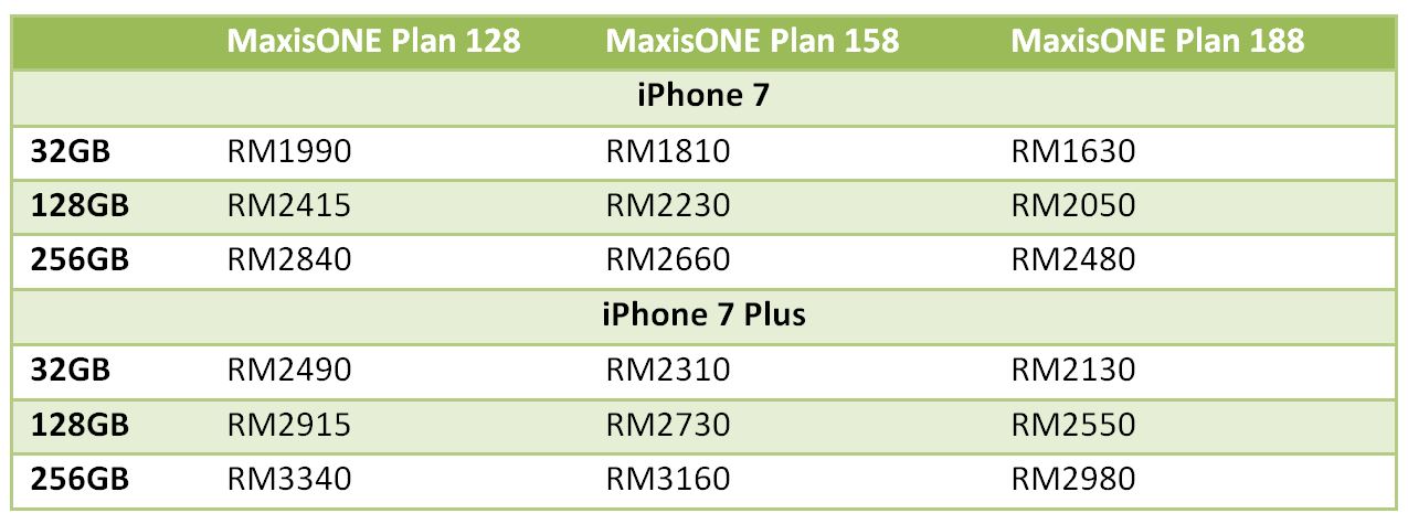Maxis iPhone 7 Product(RED)