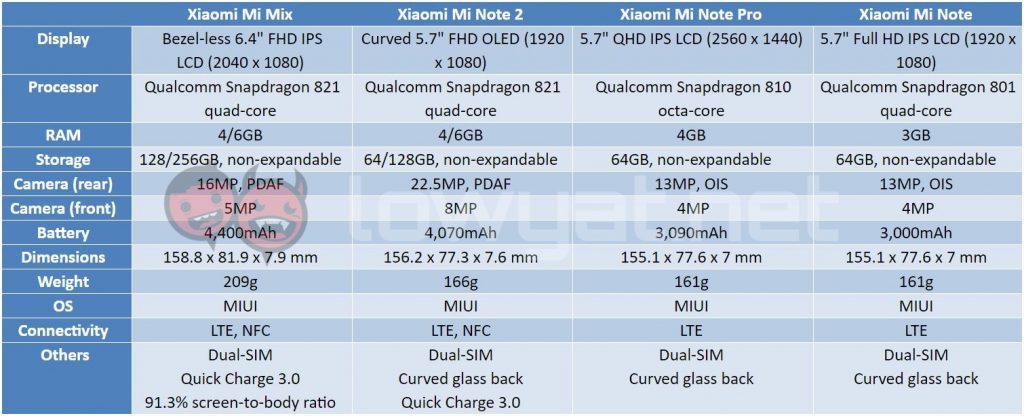 mi-mix-mi-note-2-spec-sheet-11