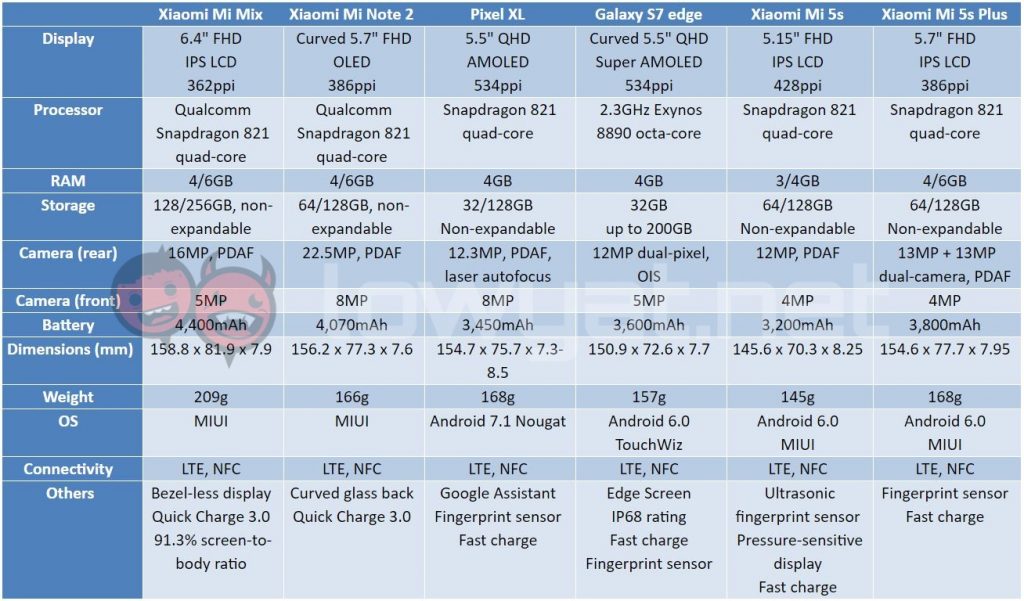 mi-mix-mi-note-2-spec-sheet-12